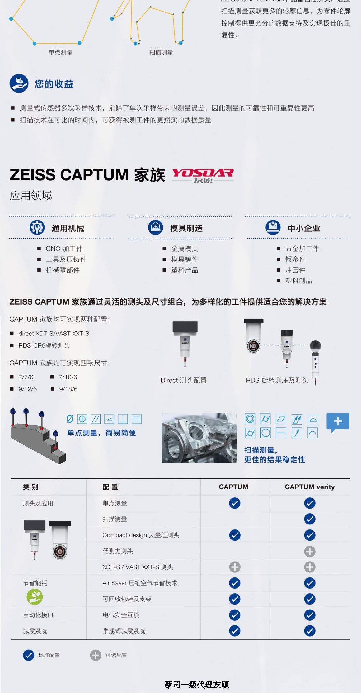 大连蔡司三坐标CAPTUM