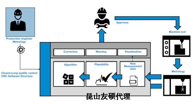 大连蔡司大连三坐标测量机